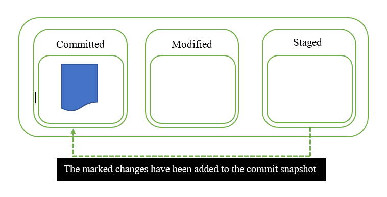 Git snapshot